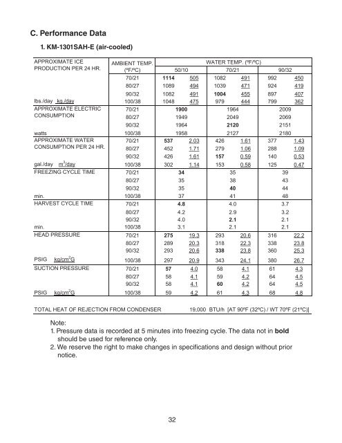 KM1301SAH-E Service Manual - Hoshizaki