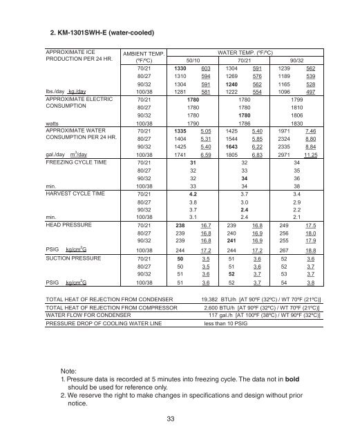 KM1301SAH-E Service Manual - Hoshizaki