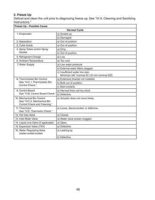 KM1301SAH-E Service Manual - Hoshizaki