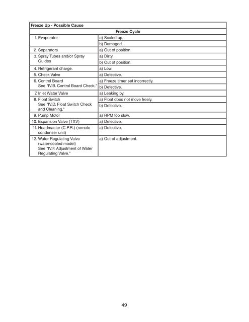 KM1301SAH-E Service Manual - Hoshizaki