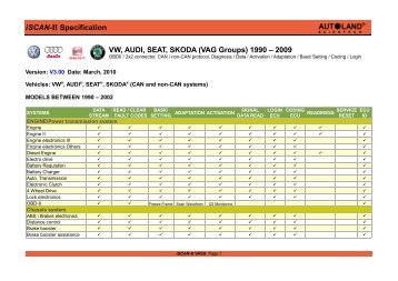 iSCAN-II VASS V3.00.pdf - autoland scientech