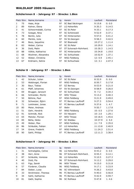 Ergebnisliste Schüler - Skiclub-st-peter.de