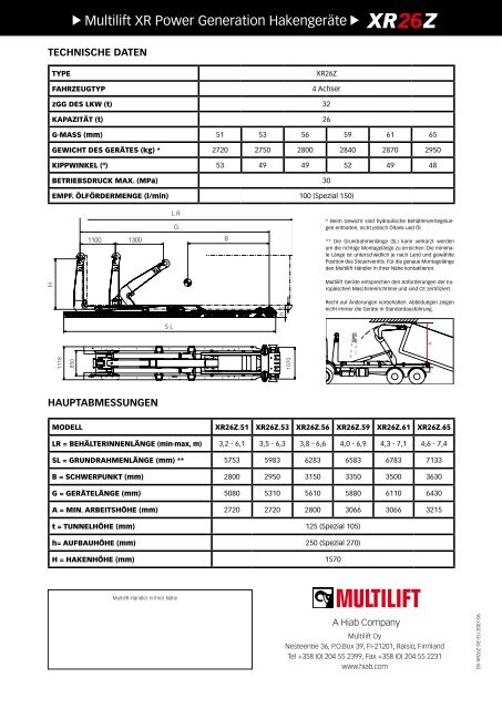 Multilift XR Power Generation HakengerÃ¤te