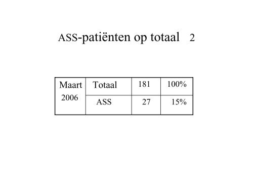 Dr. A. Bartels - RINO Groep