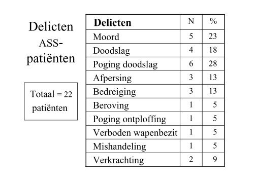 Dr. A. Bartels - RINO Groep