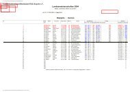 Ergebnisse Landesmeisterschaft 2004 - der TSG Kaiserslautern