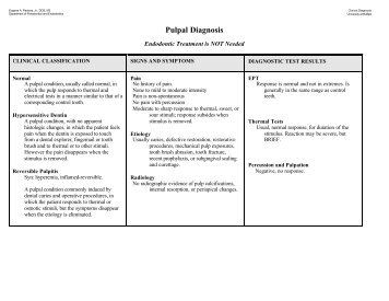 Pulpal Diagnosis - University at Buffalo