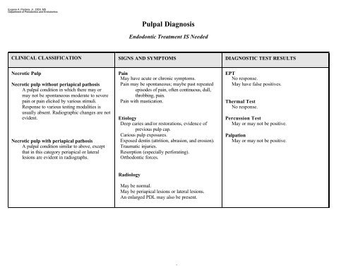 Pulpal Diagnosis - University at Buffalo