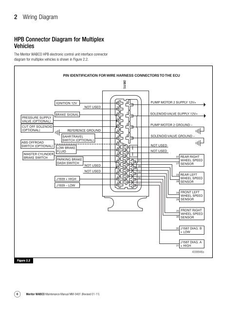Wabco 4s 4m Abs Wireing Diagram - Wiring Diagram Raw