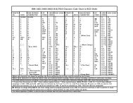 1401,1440,1460,1410,7010 Character Codes - IBM 1401