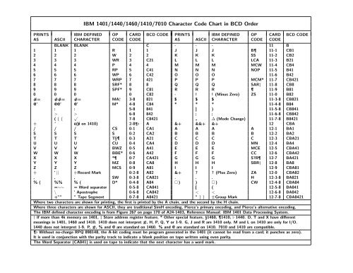 Bcd Number Chart