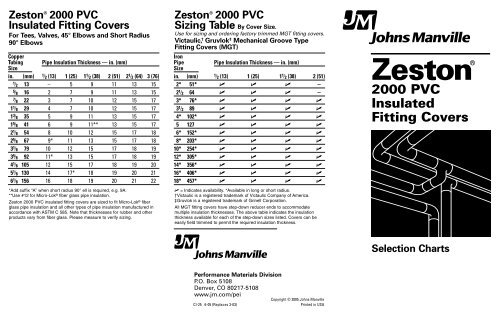 JM Zeston 2000 PVC Insulated Fitting Covers - CL Weber & Co.