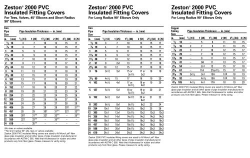 JM Zeston 2000 PVC Insulated Fitting Covers - CL Weber & Co.