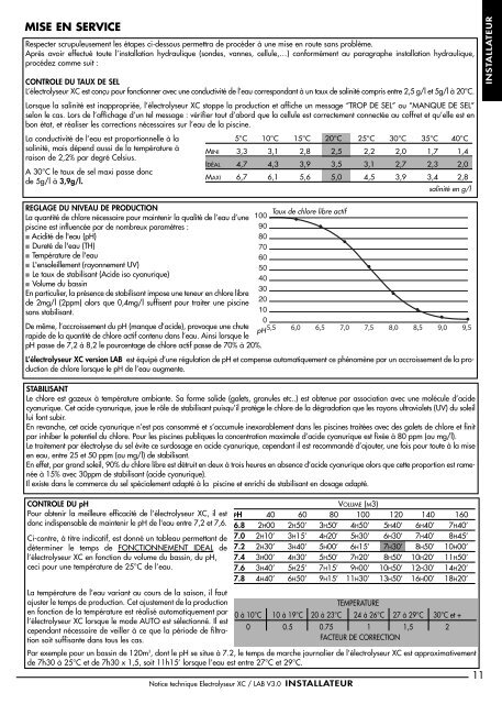 Electrolyseur XC notice V3 FR - VitaPiscine