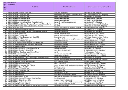 Certificate urbanism 2009.pdf - Primaria Municipiului Fagaras