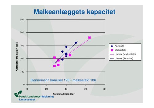 Malkning, malkerutiner og malkekapaciteter - LandbrugsInfo