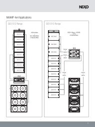 NXAMP 4x4 Applications