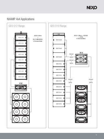 NXAMP 4x4 Applications