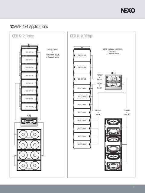 NXAMP 4x4 Applications