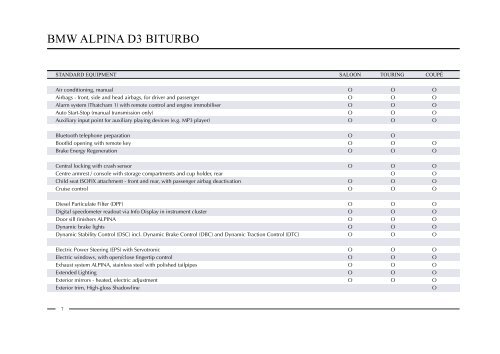 BITURBO BITURBO BMW ALPINA PRICE LIST