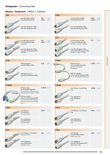 Computer > Connecting Cable Mouse + Keyboard / Maus + ... - Wisat