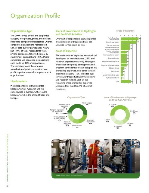 here - The Canadian Hydrogen and Fuel Cell Association