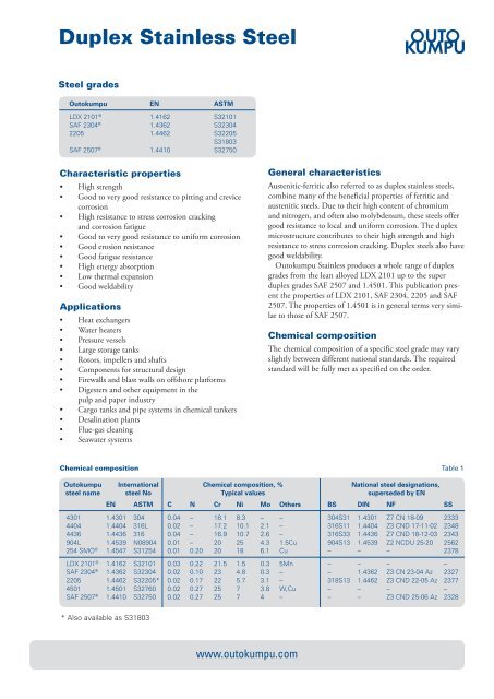 Duplex Stainless Steel