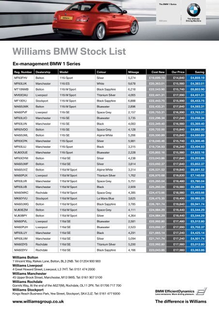 Williams BMW Stock List
