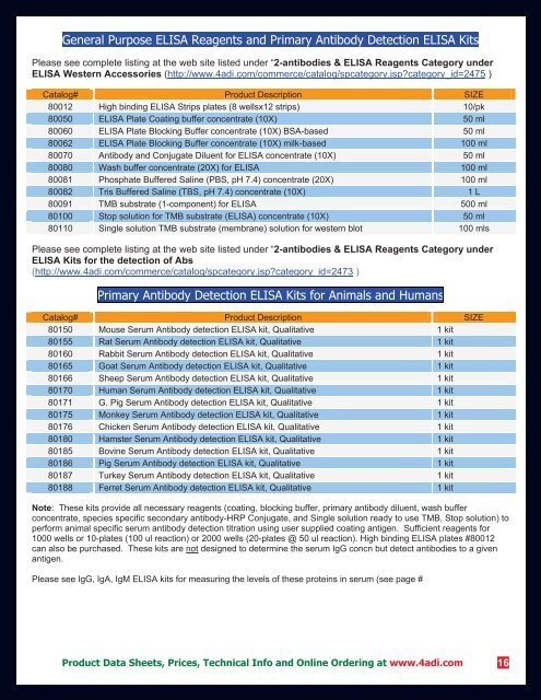 Catalog - Alpha Diagnostic International Inc.