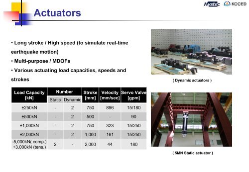 Hybrid Structural Testing Center - NEES