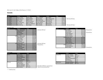 BAC meet #1, City College of San Francisco, 3/13/2012 Boys results ...