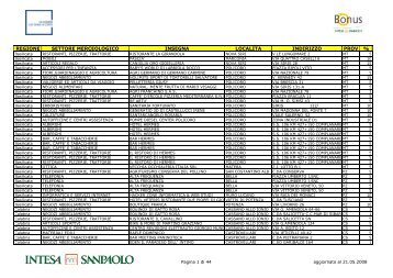 REGIONE SETTORE MERCEOLOGICO ... - Intesa Sanpaolo