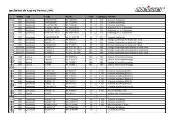 Neuheiten ab Katalog Version 2002 - Weisser SpulenkÃ¶rper