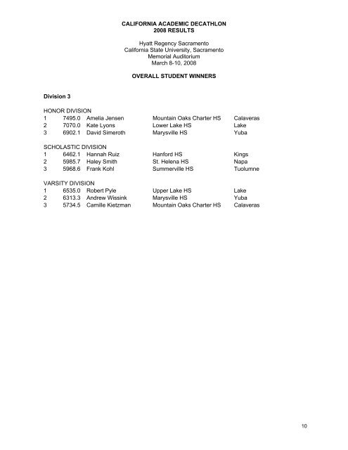 RESULTS - California Academic Decathlon