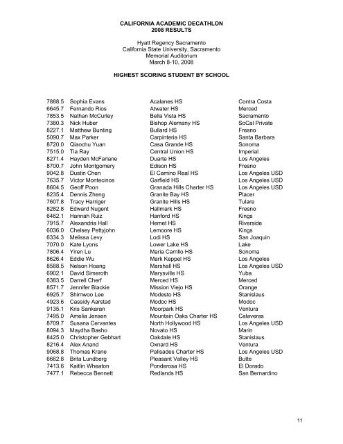 RESULTS - California Academic Decathlon