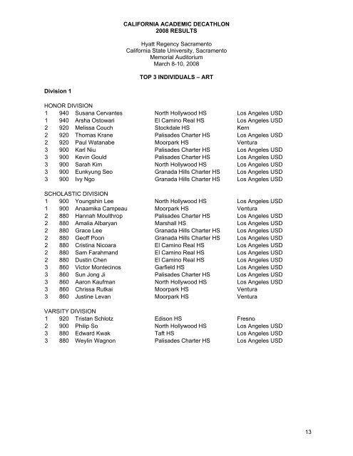 RESULTS - California Academic Decathlon