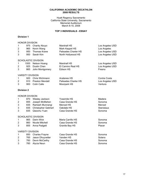 RESULTS - California Academic Decathlon