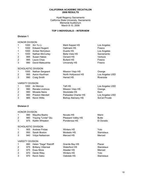 RESULTS - California Academic Decathlon