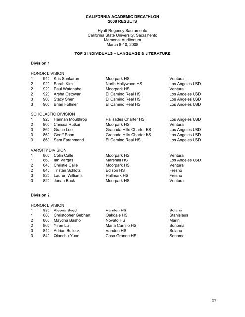 RESULTS - California Academic Decathlon