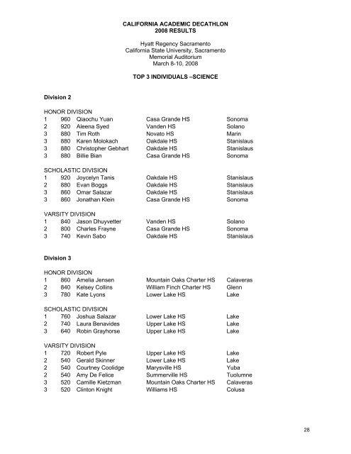 RESULTS - California Academic Decathlon