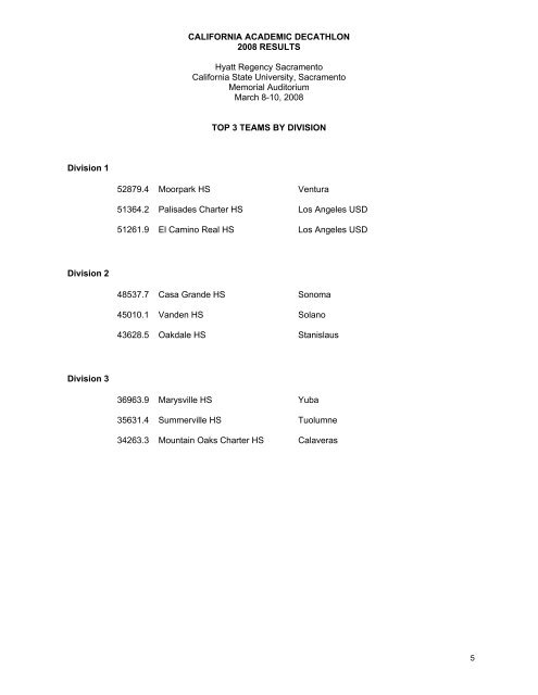 RESULTS - California Academic Decathlon