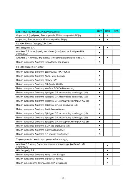 ÏÎµÏÎ½Î¹ÎºÎµÏ ÏÏÎ¿Î´Î¹Î±Î³ÏÎ±ÏÎµÏ Î´ÎµÎ· & ÏÏÎµÎ´Î¹Î±