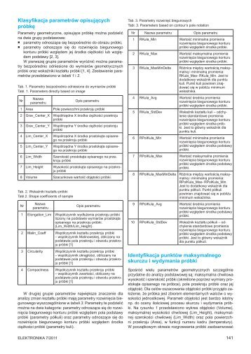 Elektronika 2011-07 III.pdf - Instytut SystemÃ³w Elektronicznych ...