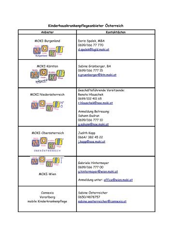 Kinderhauskrankenpflegeanbieter Ãsterreich - Berufsverband ...