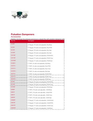 Pulsation Dampeners - BSI Mechanical