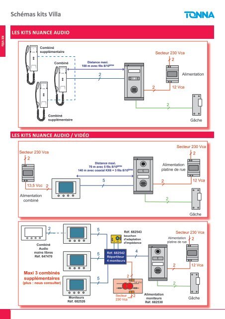 Le kit FUTURO - AMS Technologies