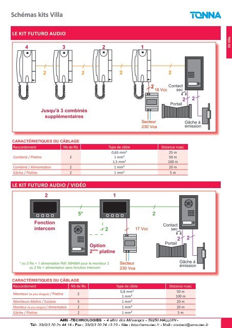 Le kit FUTURO - AMS Technologies