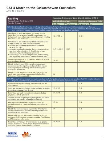 Grade 4 - Canadian Test Centre