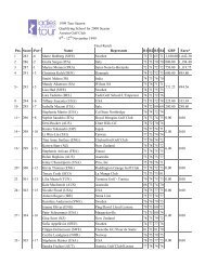 2000 Final Results (pdf) - Ladies European Tour