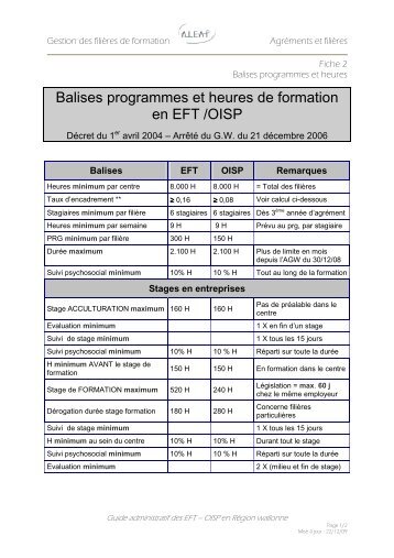 F2 Balises programmes et heures - Aleap